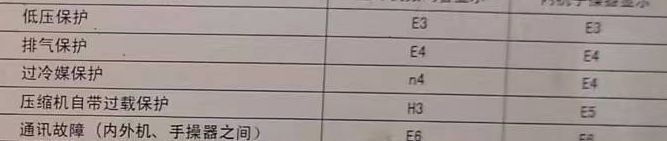 千阳空调电话在哪里找